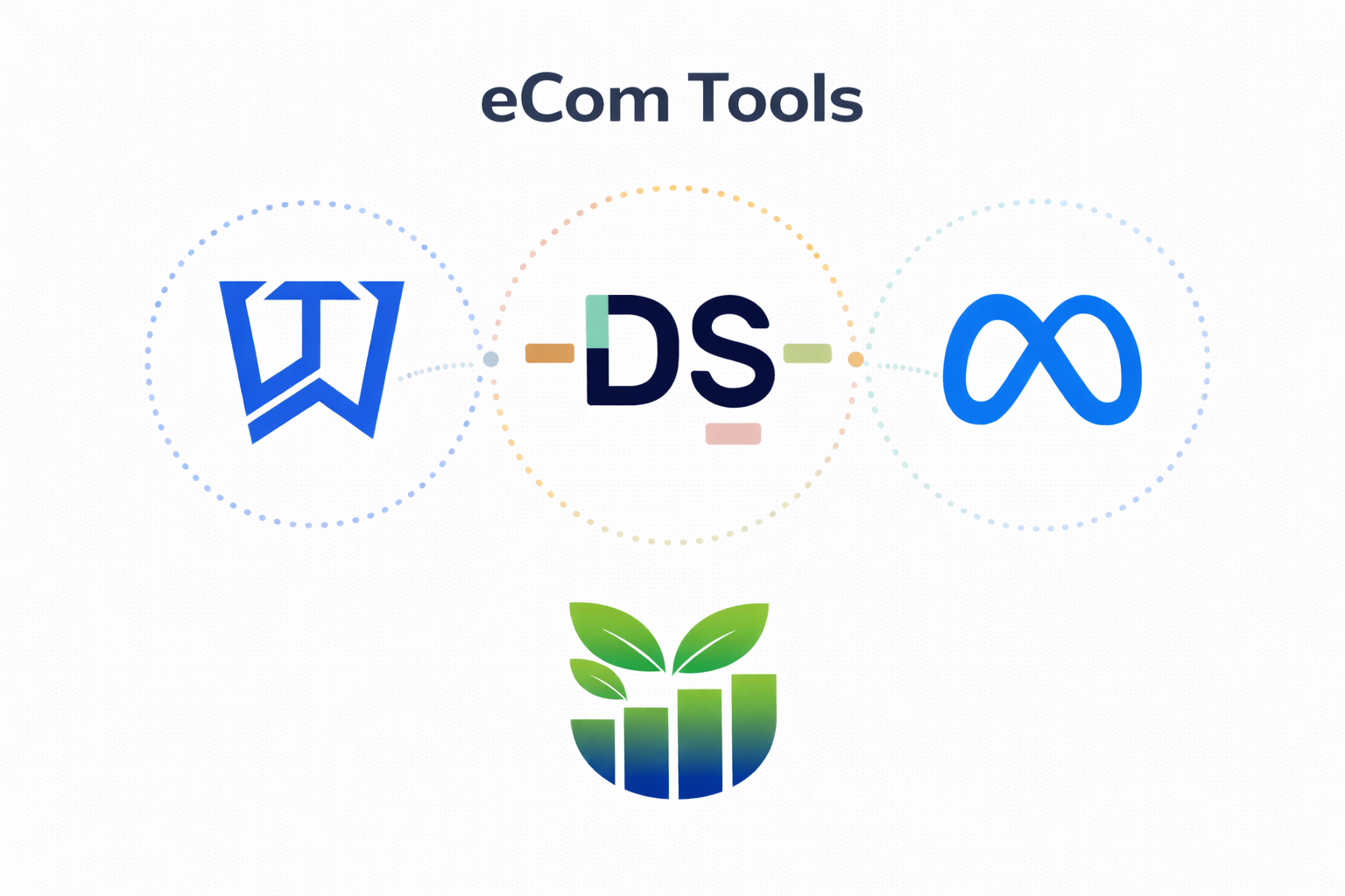 Lesson Five: eCom Tools