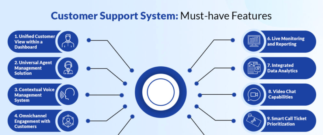 Customer Support System