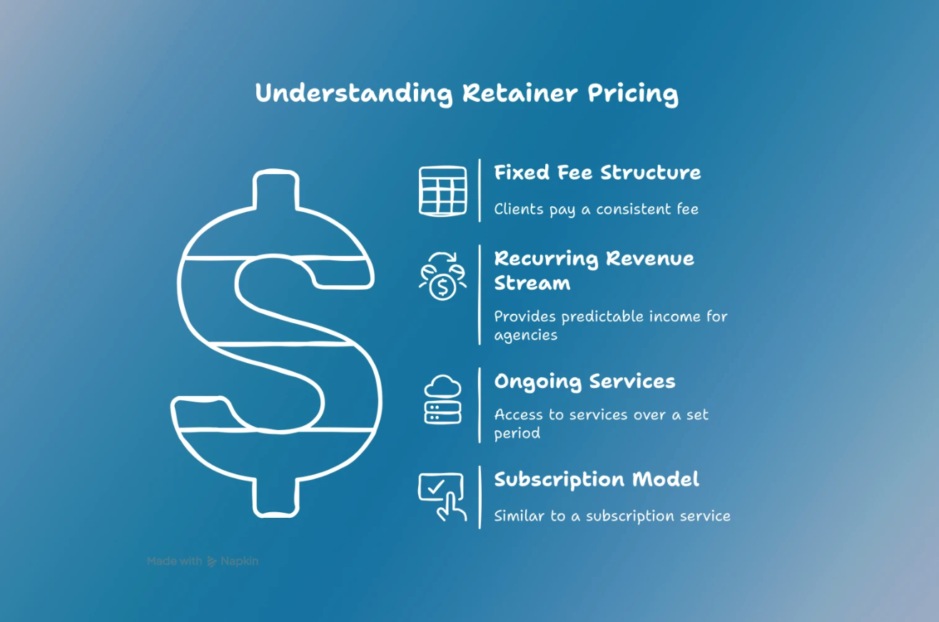 Your Offer to Clients