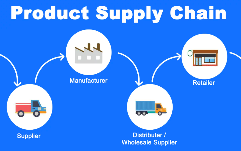 Understanding Wholesale