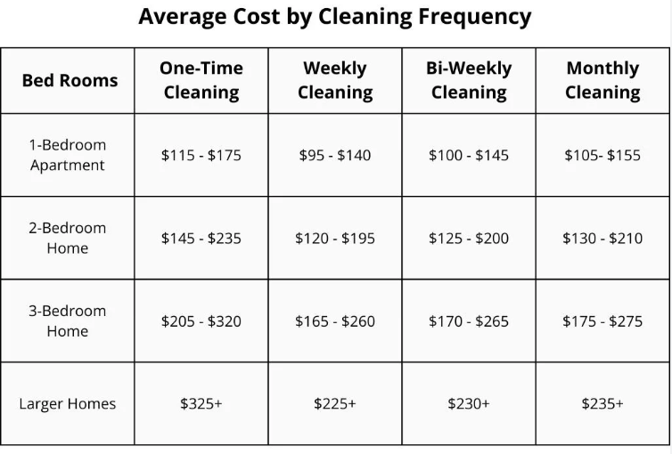Starter Pricing Examples