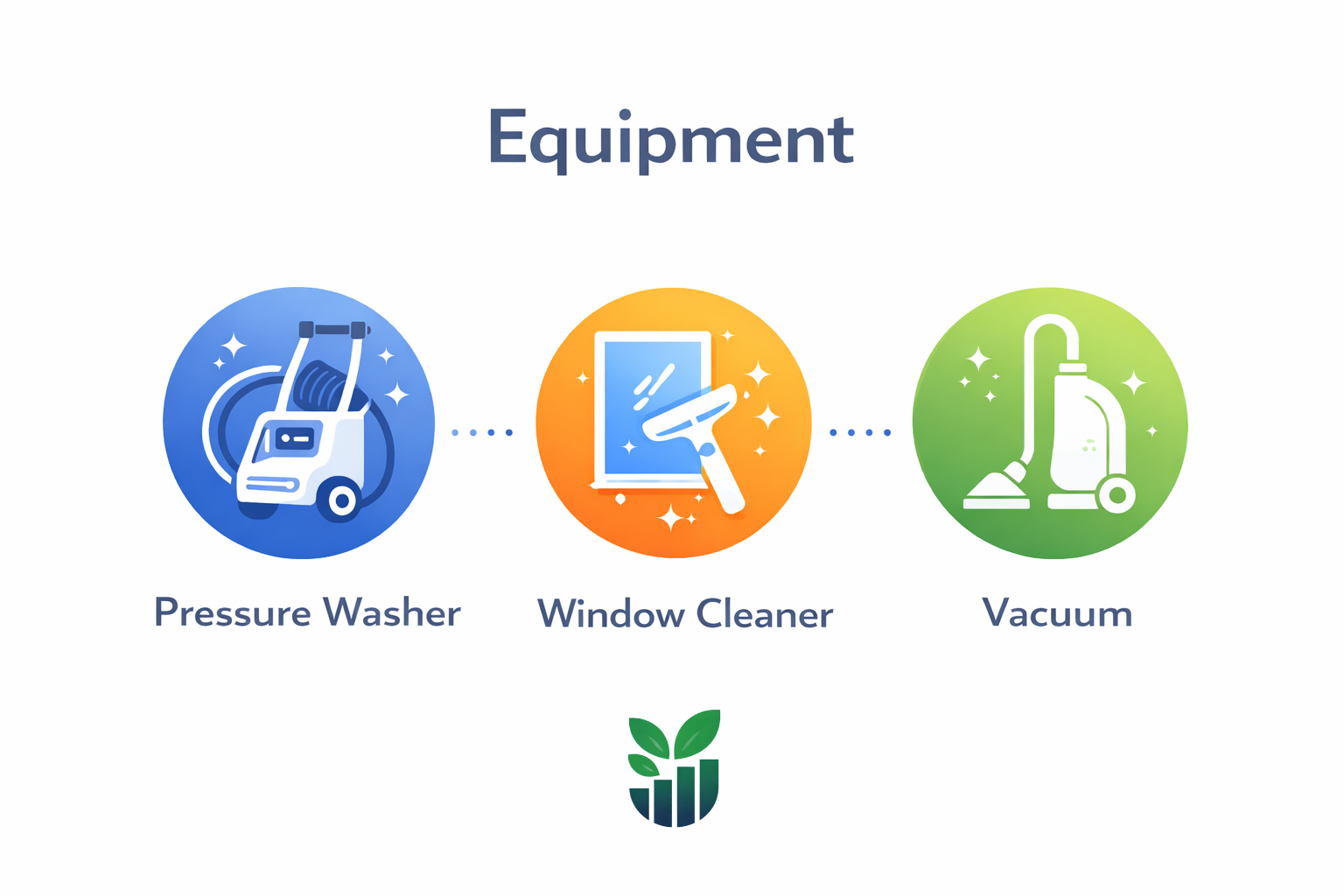 Lesson Five: Equipment