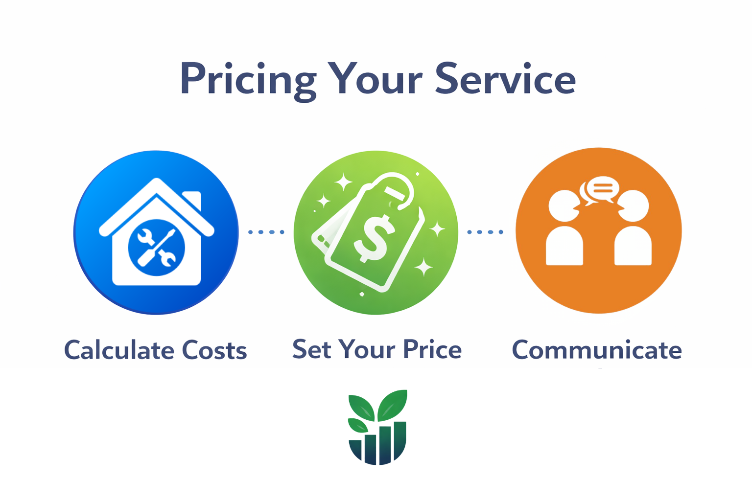 Lesson Two: Pricing Your Service