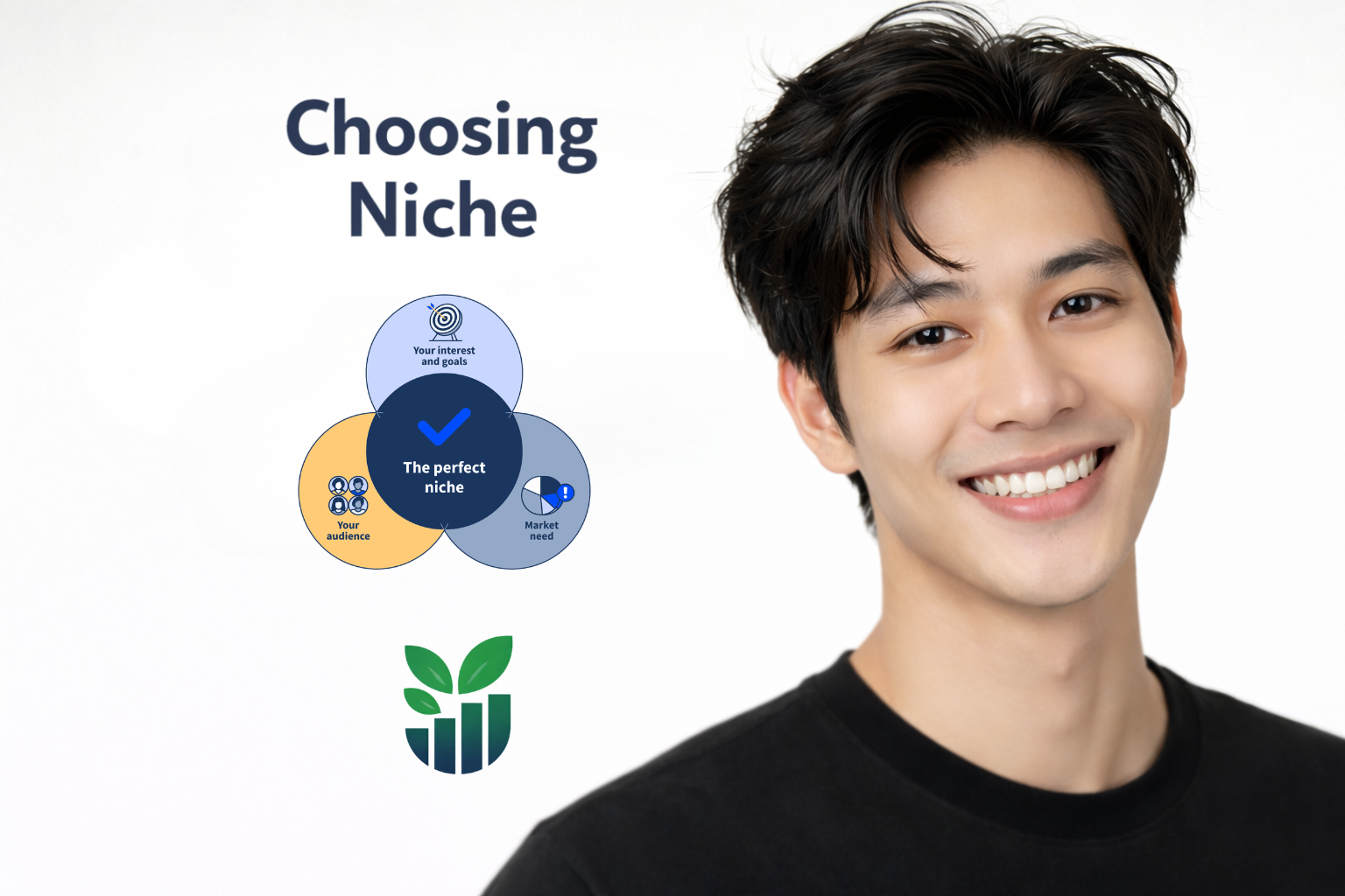 Lesson Two: Choosing Niche, Offer, Pricing