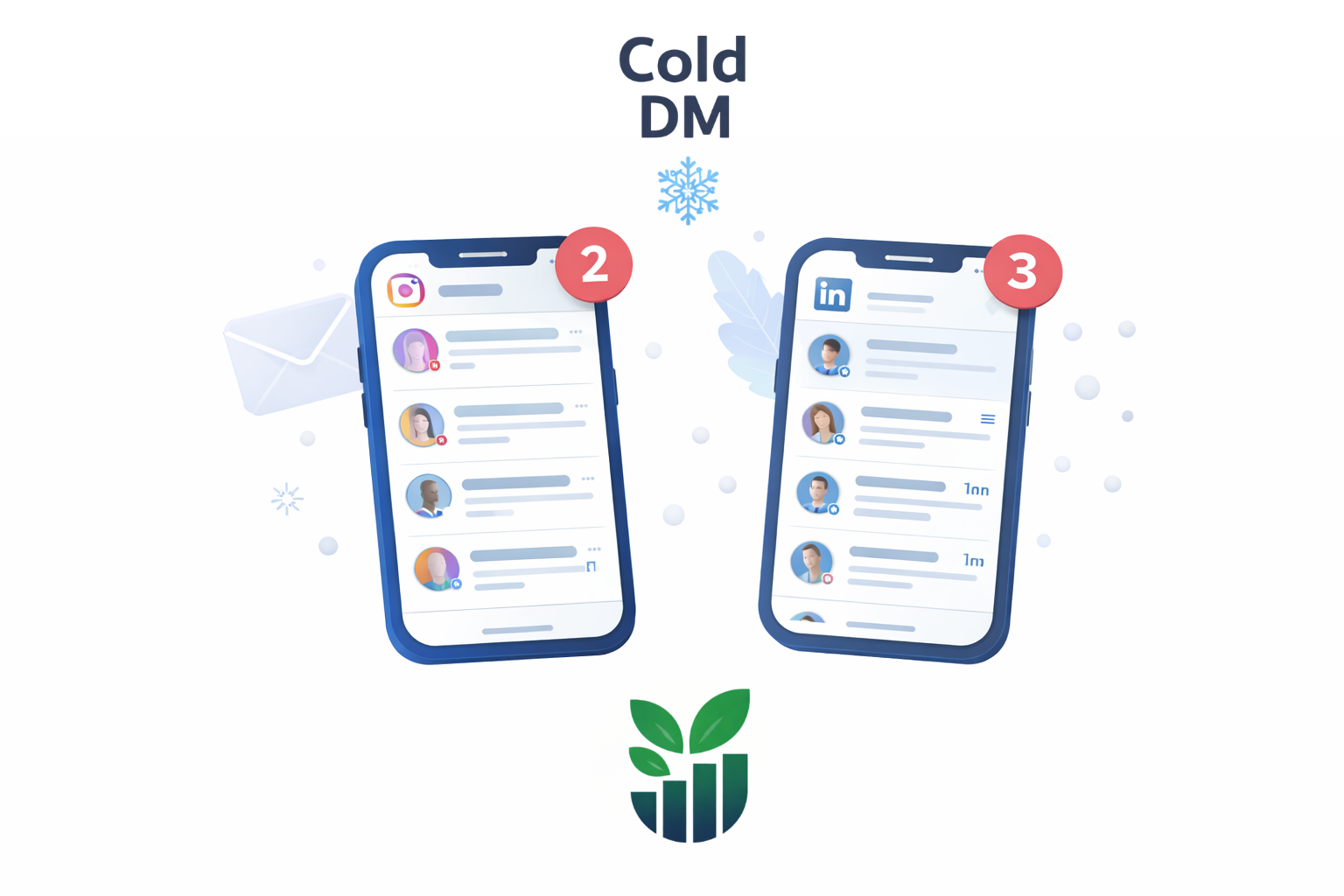 Lesson Four: DM For Clients